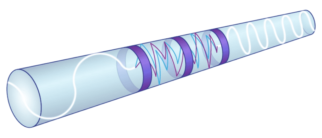 OPOs can use the deliberate scattering in AcoustiSens optical fiber to change the wavelength of light pulses.