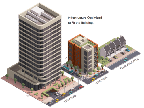 FTTX Building Optimized Fiber Infrastructure