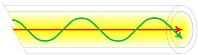 Multimode Fiber Modal Dispersion