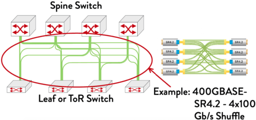 Optical Fiber Cable Shuffle Arrangement Illustration